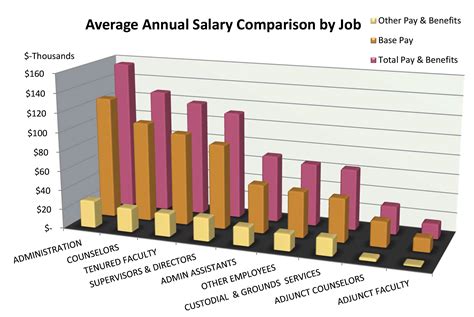 Shoemaker salary in California ‐ CareerExplorer.